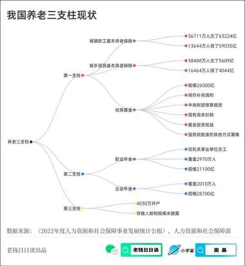 中国老龄事业发展基金会？中国老龄事业发展基金会康养产业合作基金管理委员会