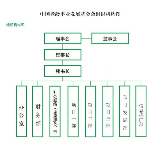 中国老龄事业发展基金会？中国老龄事业发展基金会康养产业合作基金管理委员会