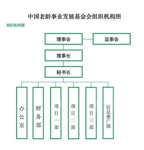 中国老龄事业发展基金会？中国老龄事业发展基金会康养产业合作基金管理委员会