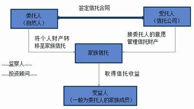 信托基金一般多少钱起，信托基金一般多少钱起购