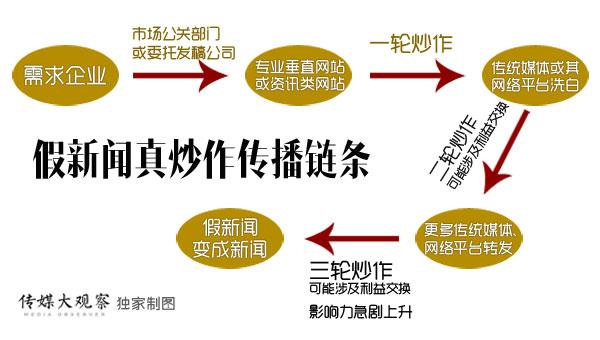 金融公司开业新闻稿（金融公司开业新闻稿怎么写）