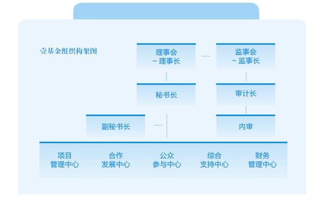 壹基金？壹基金净水计划