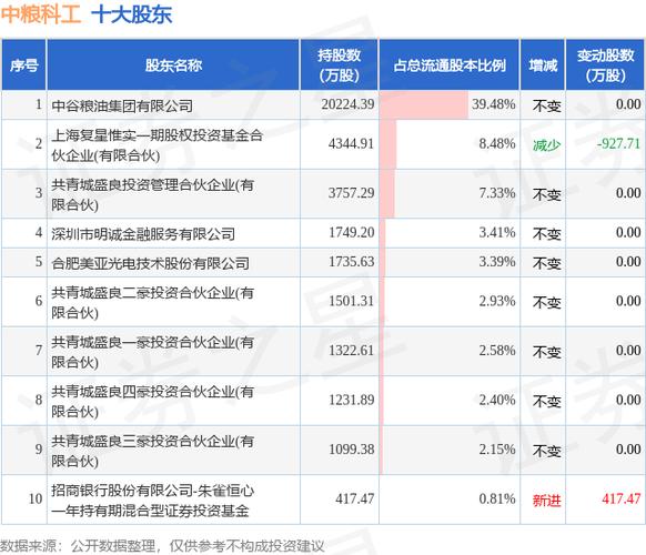 600737股票？600737股票多钱一盒