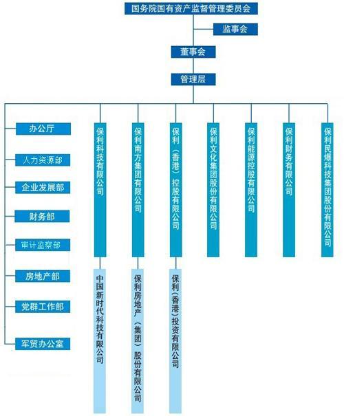 600048股票？600048股票2024年什么时候分红