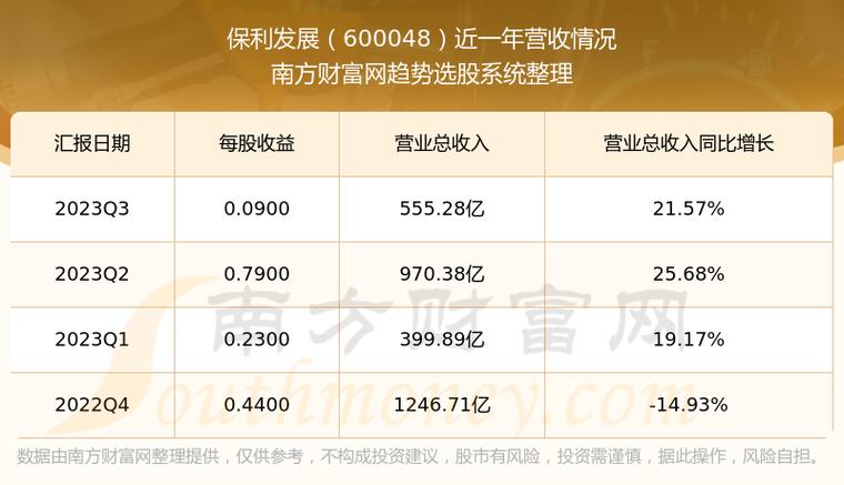 600048股票？600048股票2024年什么时候分红