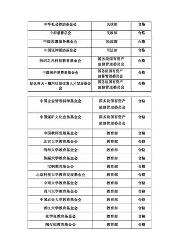 中国经济改革研究基金会？中国经济改革研究基金会数商兴农专项基金