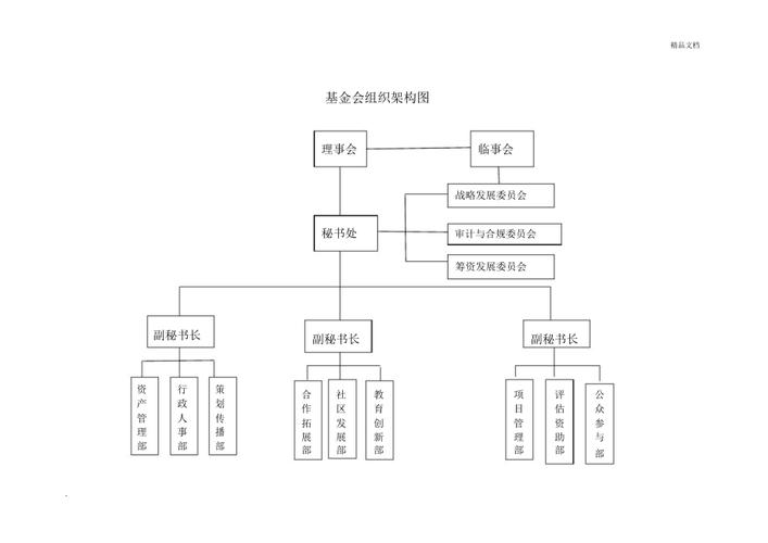 中国经济改革研究基金会？中国经济改革研究基金会数商兴农专项基金