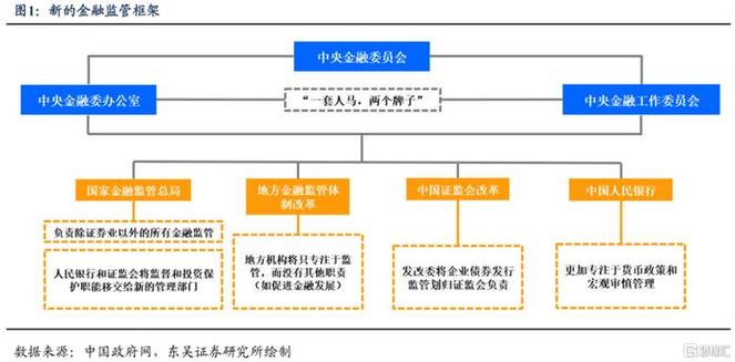 统筹协调金融服务新闻，统筹融合推进