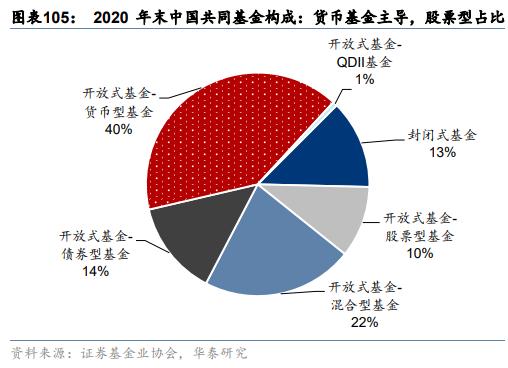 证券投资信托基金？证券投资信托基金有哪些