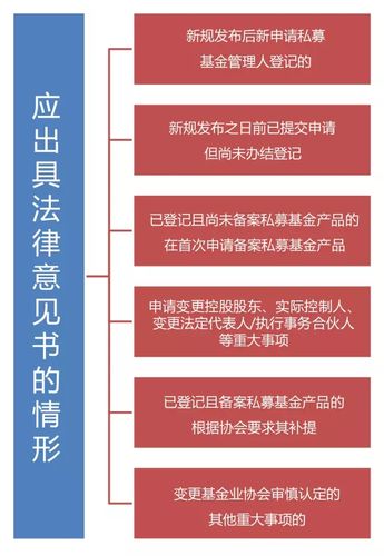 私募基金管理人登记法律意见书指引？私募基金管理人登记须知