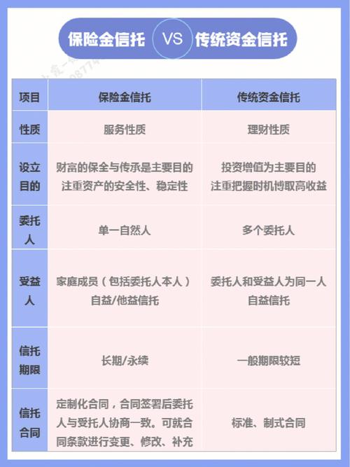 信托和基金会，信托基金会被冻结吗