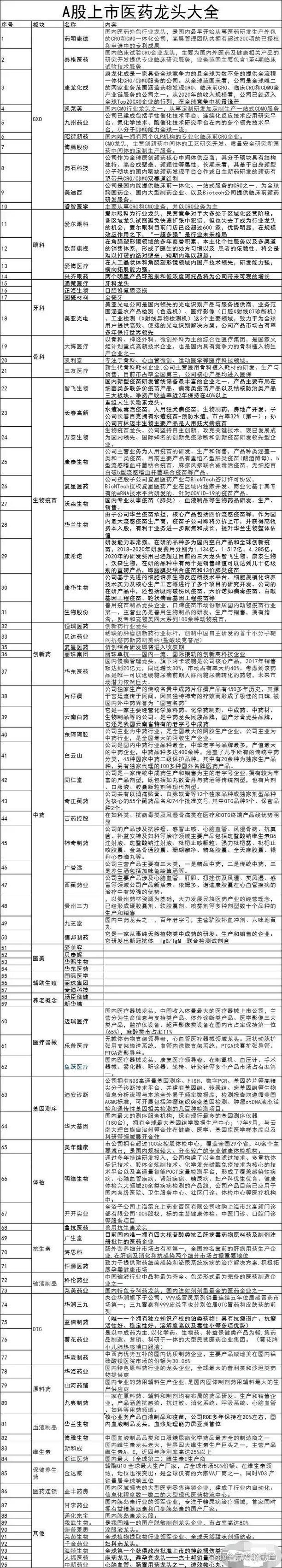 白云山股票，云南白药股票