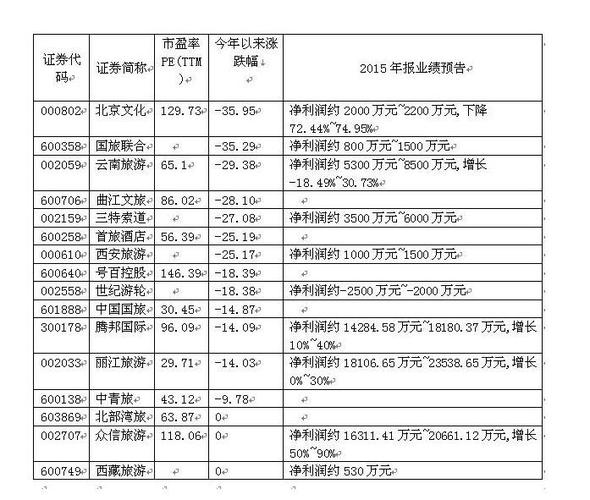 600358股票，600357股票