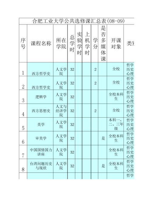 山西葵花公益基金会，山西葵花药业集团