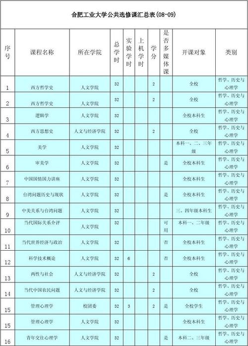 山西葵花公益基金会，山西葵花药业集团