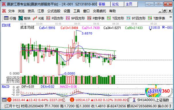 联创股份（联创股份股票）