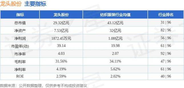 龙头股份600630（龙头股份600630股票行情）