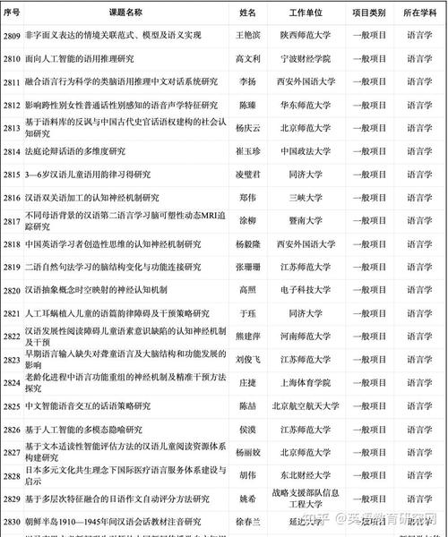 国家社科基金项目数据库，国家社科基金网官方网站