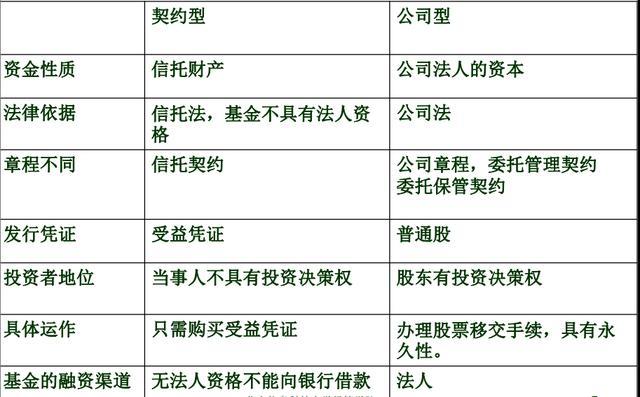 基金信托契约？信托契约型股权投资基金