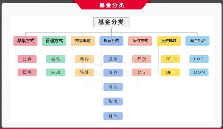 基金信托契约？信托契约型股权投资基金