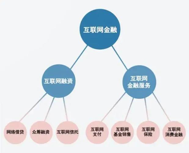 互联网金融平台新闻？互联网金融相关新闻