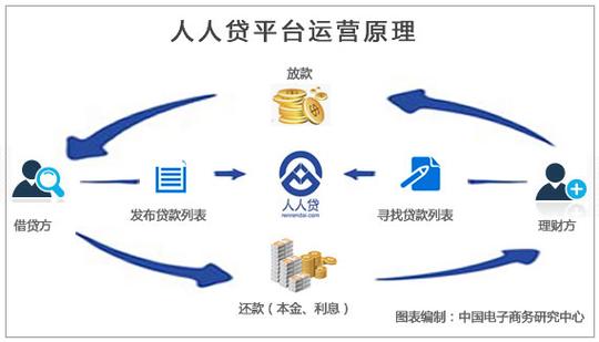 互联网金融平台新闻？互联网金融相关新闻