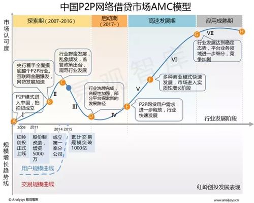 京东金融搜集新闻，京东金融搜集新闻信息