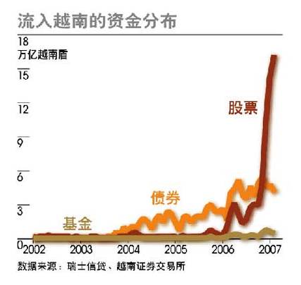 越南金融骗局揭秘新闻？越南金融骗局揭秘新闻报道