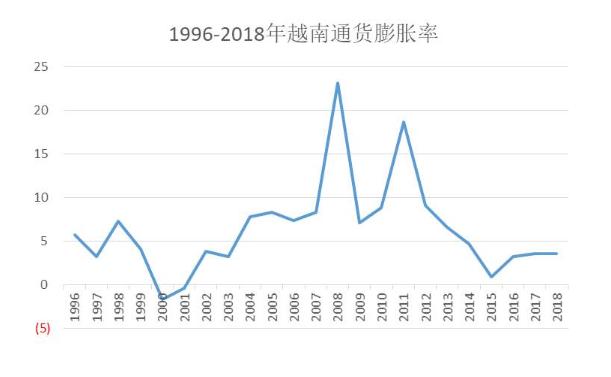 越南金融骗局揭秘新闻？越南金融骗局揭秘新闻报道