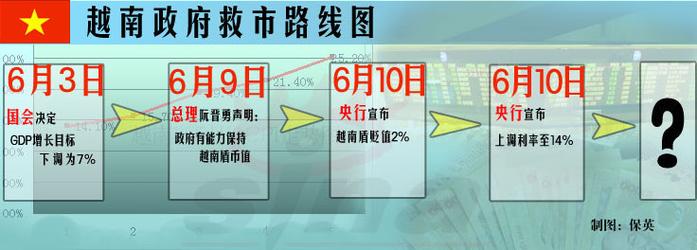 越南金融骗局揭秘新闻？越南金融骗局揭秘新闻报道