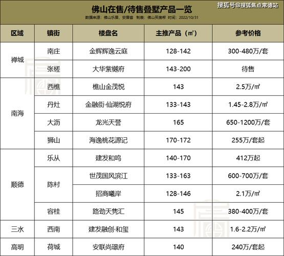 丹灶金融街新闻，丹灶经济