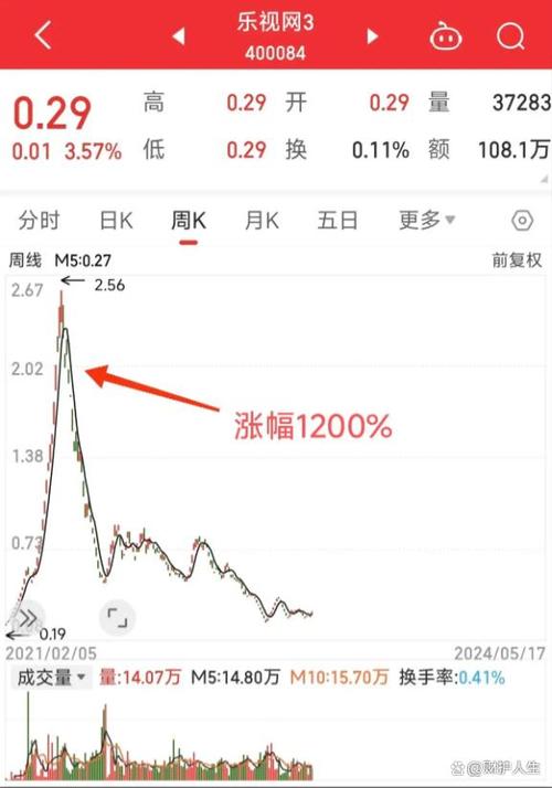 600170股票？600170股票 行情 费用 走势图东方财富网