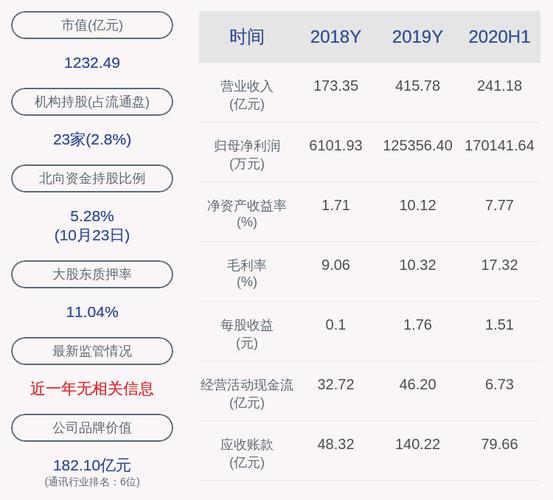 闻泰科技股票，闻泰科技股票为什么一跌再跌