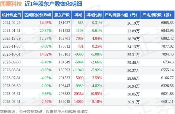 闻泰科技股票，闻泰科技股票为什么一跌再跌