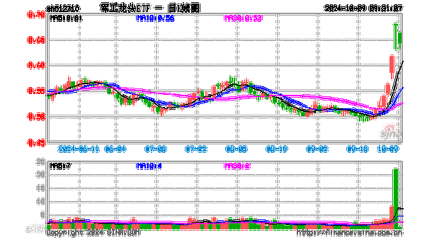 000768股票（000768股票费用）