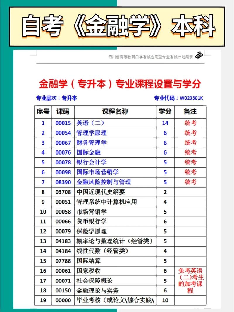 新闻跨专业考金融，新闻跨专业考金融好考吗