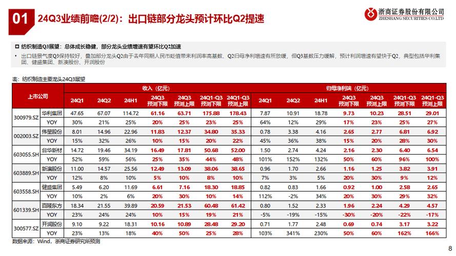 七匹狼股票？七匹狼股票历史行情