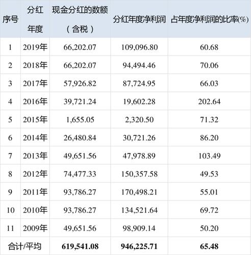 盘江股份分红，盘江股份分红派息2023会送股分红十送五元会吗