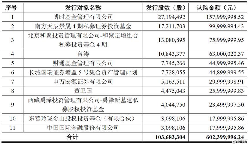 002413股票？002413股票怎么样