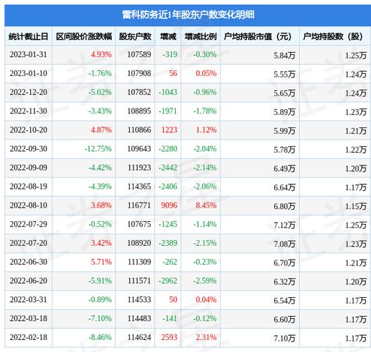 002413股票？002413股票怎么样