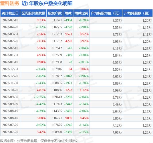 002413股票？002413股票怎么样