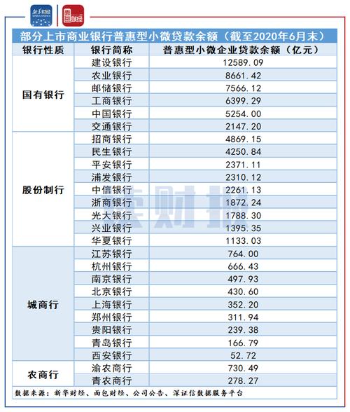 金融活水贷新闻，金融活水浇灌实体经济发展