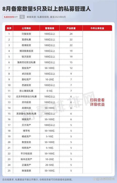 私募基金备案，私募基金备案查询官方网站