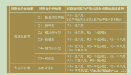 信托基金融资（信托基金准入门槛）