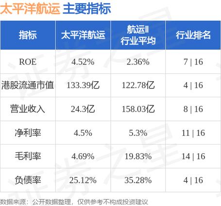 太平洋股票（太平洋股票601099股吧）