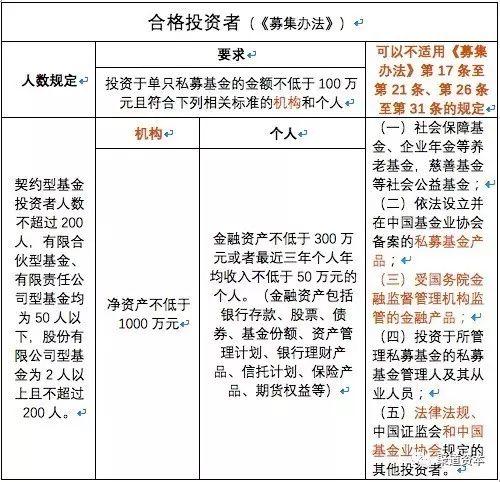 成立私募基金需要什么条件，成立私募基金的流程