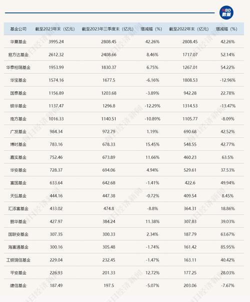 富国基金，富国基金官方网站登录app