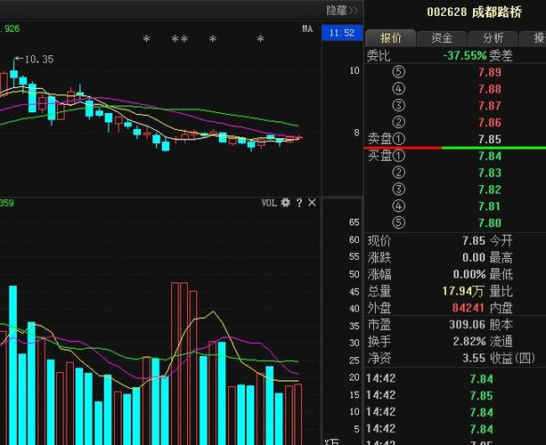 成都路桥股票，成都路桥股票前景分析