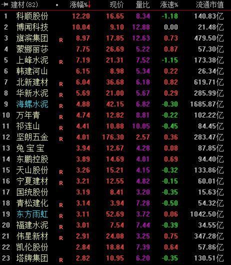 成都路桥股票，成都路桥股票前景分析