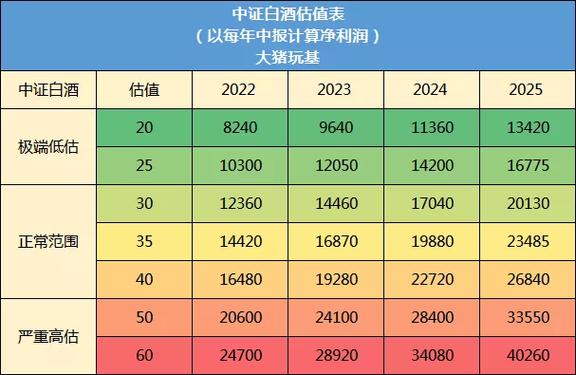 白酒基金（白酒基金还有希望吗）